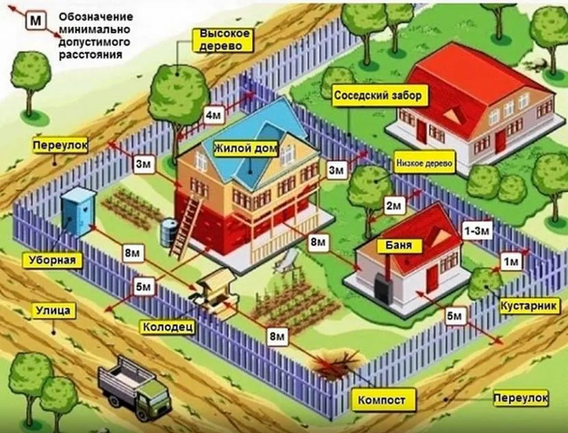 маленький дачный домик проект