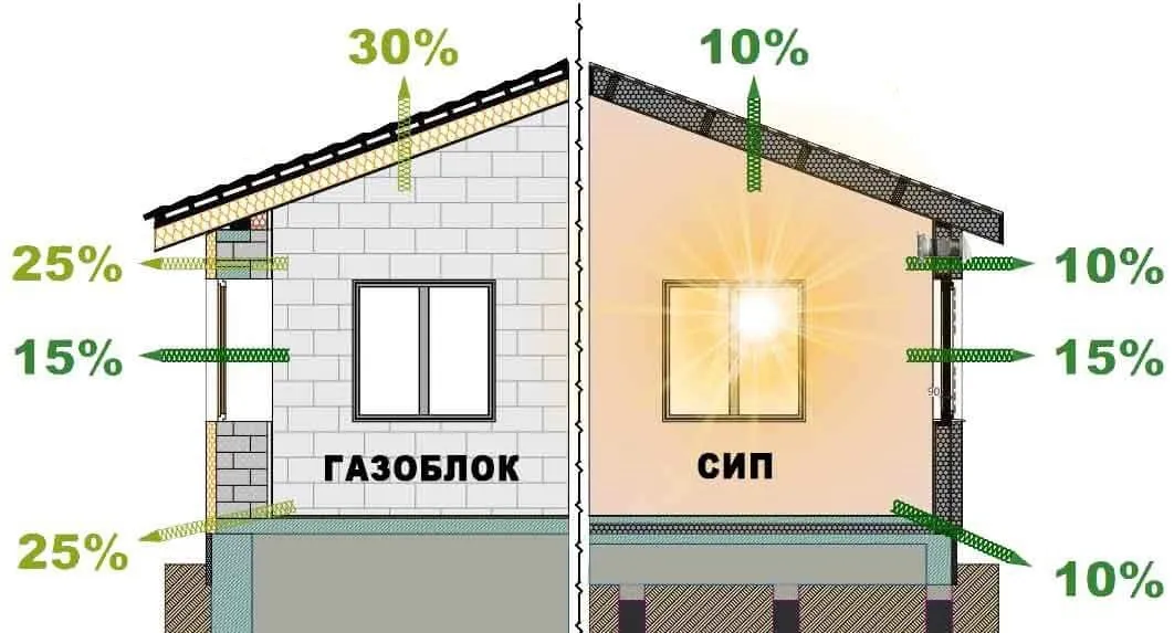 Энергосбережение дома