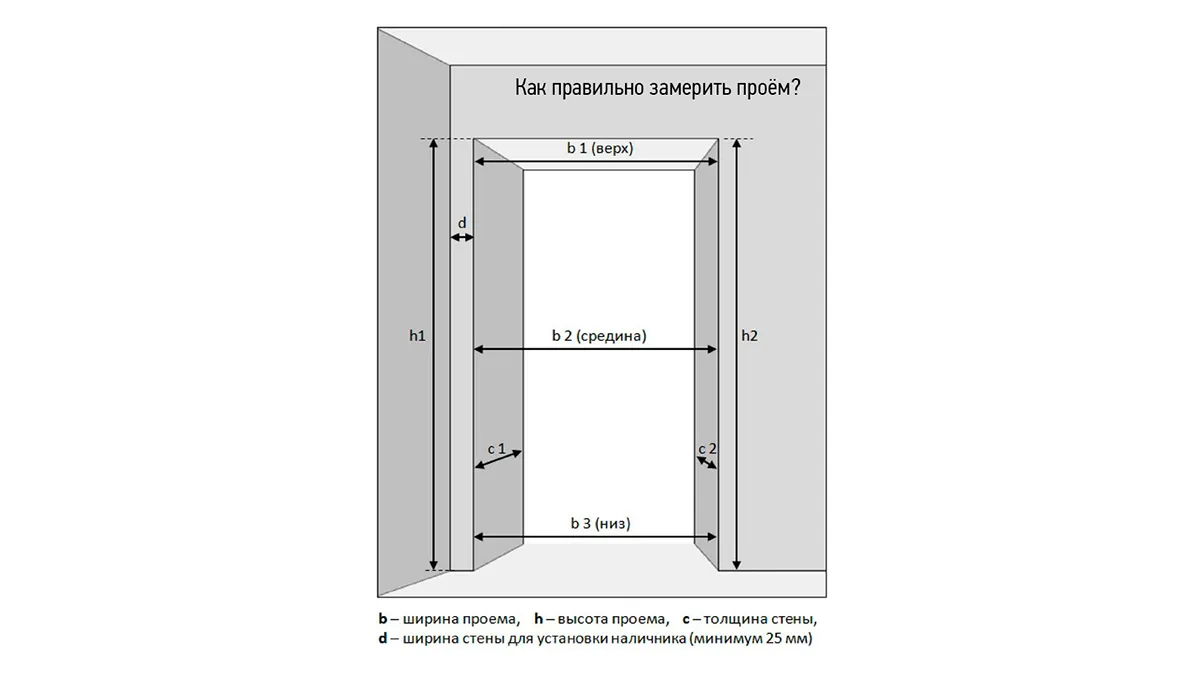 Проем для входной двери: стандарт по ГОСТ, как определить размер