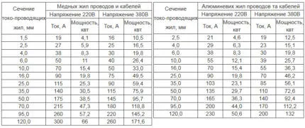 Таблица мощности