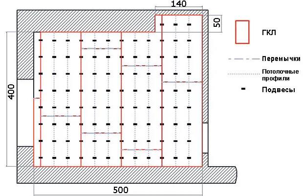 Схема потолка из гипсокартона - расчет материалов