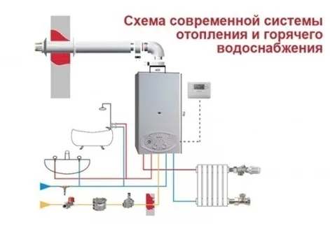 Схема современной системы отопления