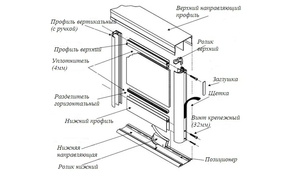 Схема устройства сдвижных дверей (актуально для корпусных и безкаркасных моделей шкафа купе)