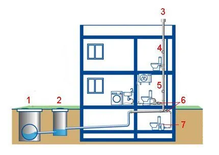 Схема разводки двухэтажного дома
