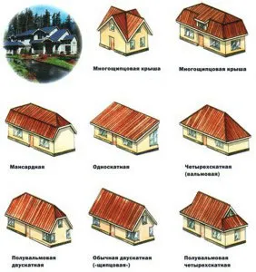 Разновидности крыш
