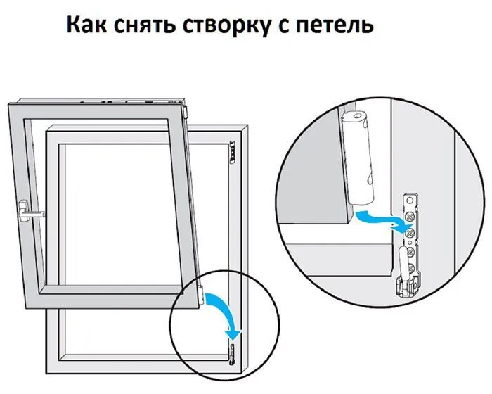 Снятие створки с петель