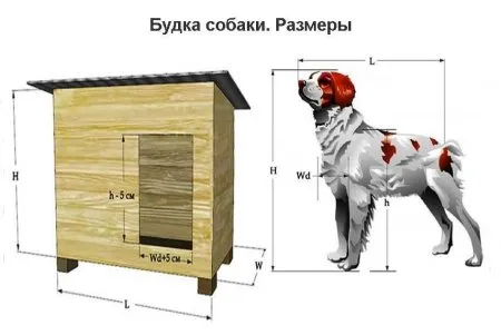 Конура для крупной собаки чертеж