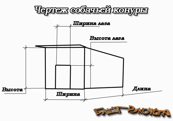 чертеж собачьей конуры с указанием основных размеров