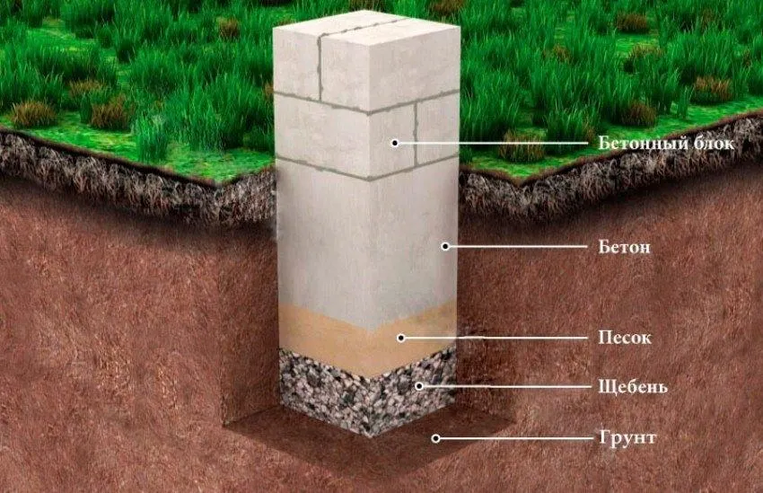 Столбчатый фундамент из бетонных блоков