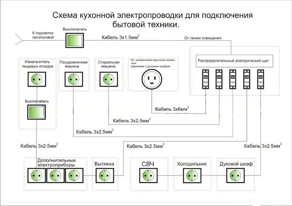 Как сделать расчет электропроводки в ... Как сделать расчет электропроводки в ...