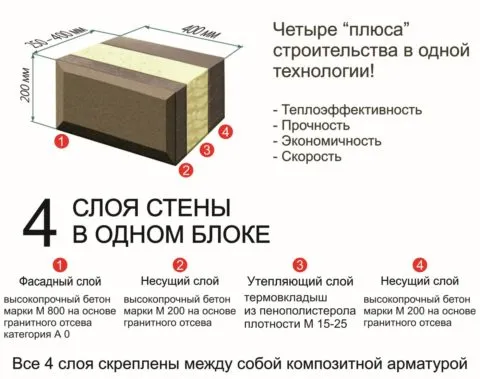 Теплоблок