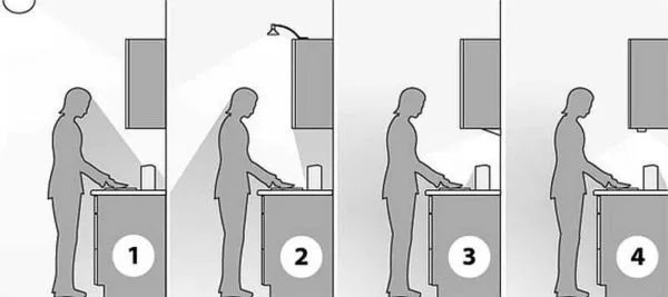 Как лучше сделать подсветку рабочей зоны на кухне