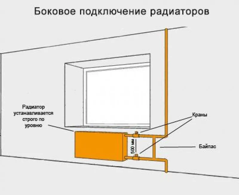 Боковое подключение