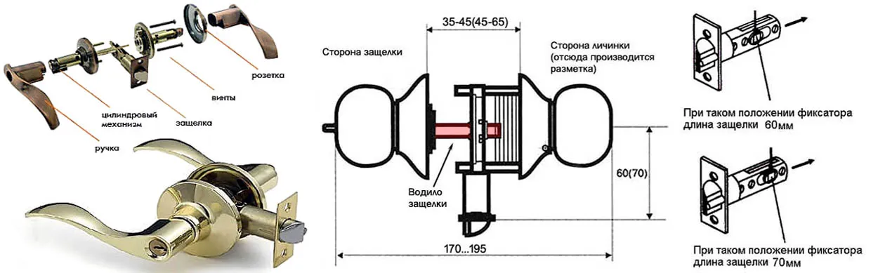 Устройство замка для межкомнатной двери в цилиндрическом корпусе