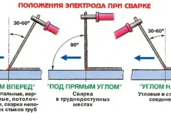 Как варить вертикальный и горизонтальный швы электросваркой