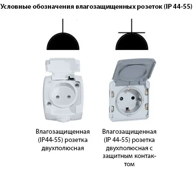 Обозначение на строительных схемах влагозащищенных розеток ip 44-55 и выше(влагостойких)