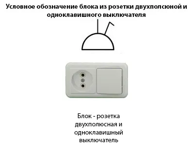 Обозначение блока из розетки и выключателя одноклавишного
