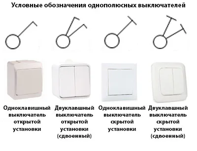 Обозначения одноклавишных и двухклавишных выключателей на строительных чертежах