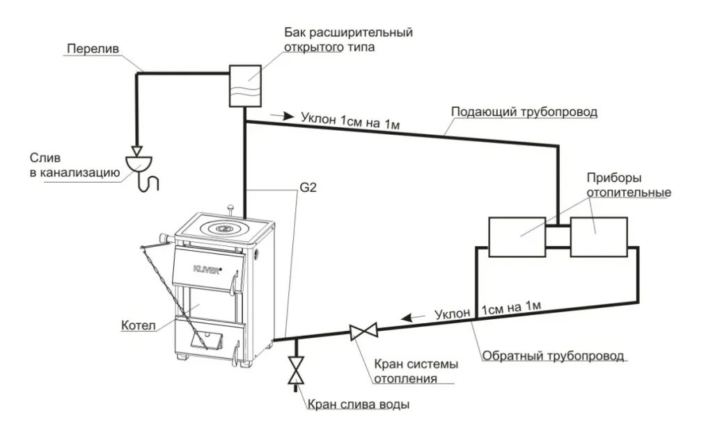 Схема подключения открытого бака со сливом в канализацию