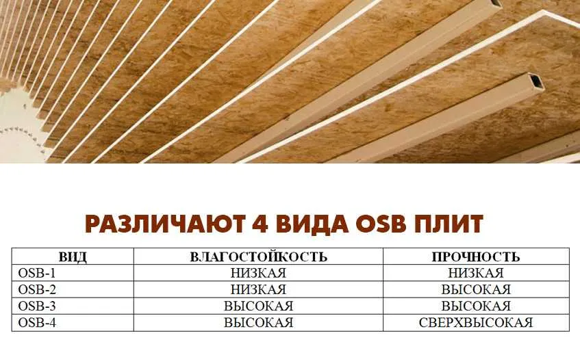 Плиты OSB имеют следующую классификацию. chto-takoe-osb-foto-video-razmery-czeny-tehnicheskie-harakteristiki-4