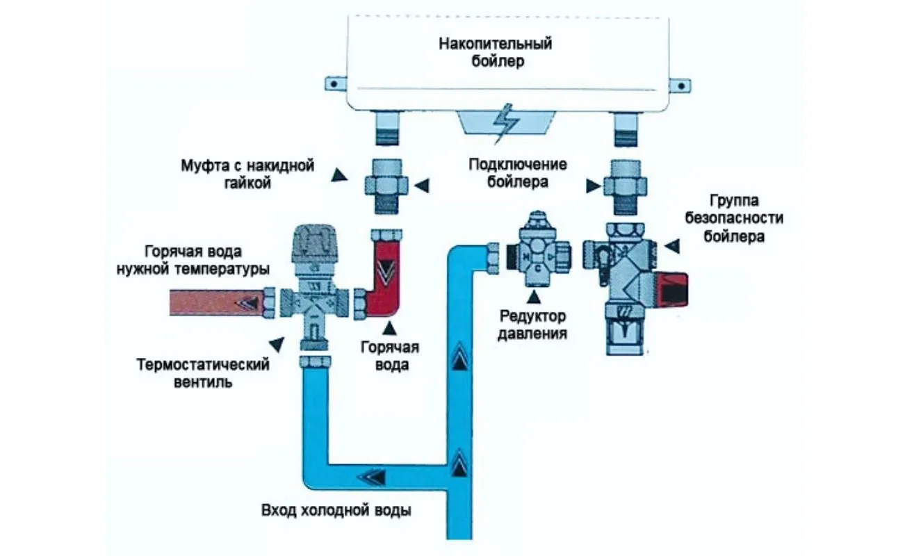 Схема подключения водонагревателя накопительного