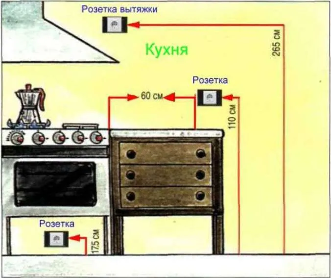 расчет схемы электропроводки в кухне