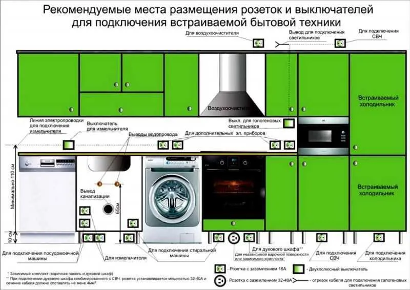 Чертеж кухни - обзор всех схем кухонных шкафов и столешницы. Инструкция, как нарисовать чертеж с размерами своими руками