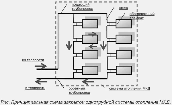 Система отопления жилого дома