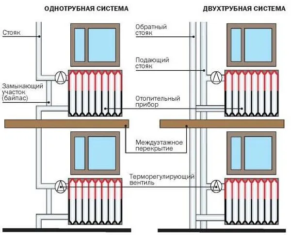 Система отопления жилого дома