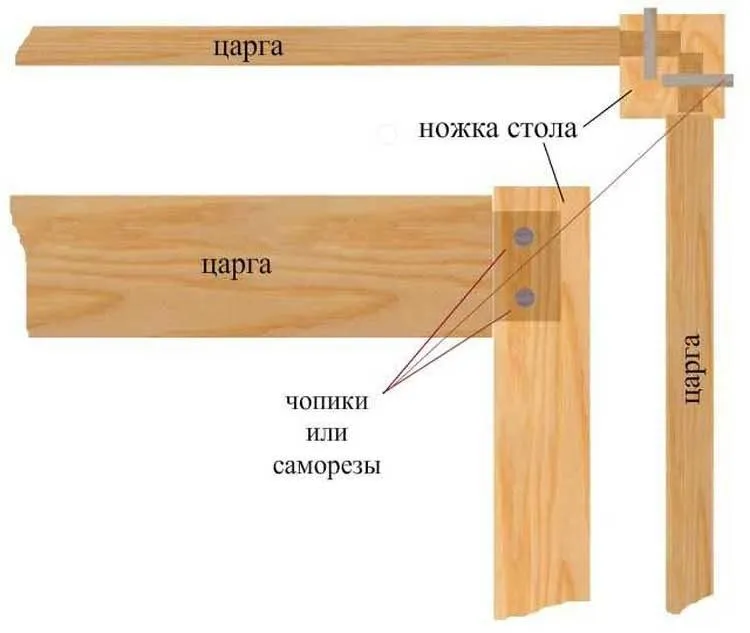 Крепление с помощью чопиков