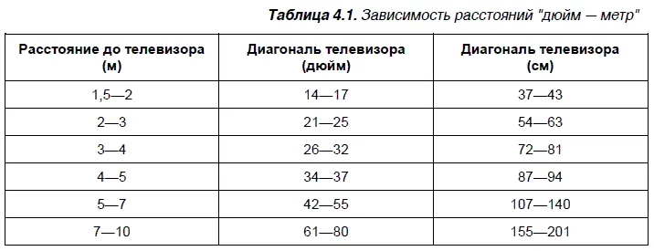 Таблица