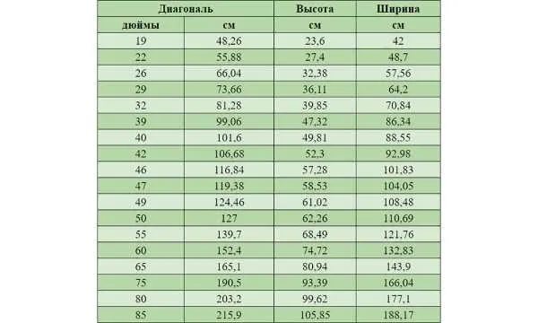 Ширину и высоту дисплея производитель не указывает