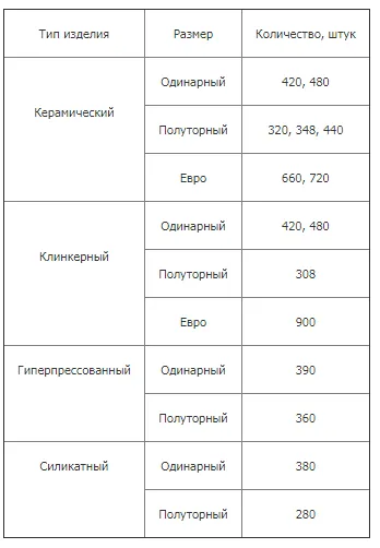 Облицовочный кирпич – сделает презентабельным фасад здания, размеры, виды и цвета
