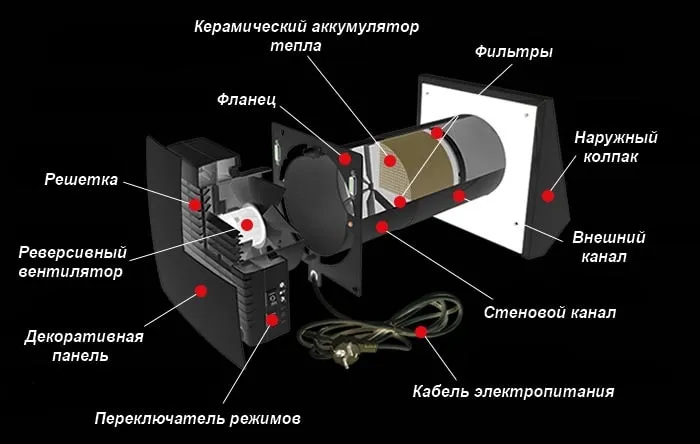 Блок приточного и вытяжного воздуха с рекуперацией тепла