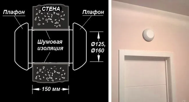 Приточный и вытяжной элемент над дверью