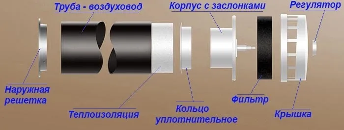 Пассивный дизайн стеновых элементов