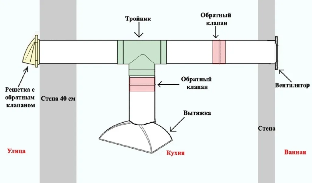 Схема вентиляции на кухне