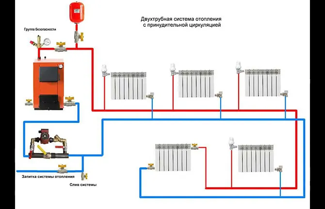 Радиаторы отопления 