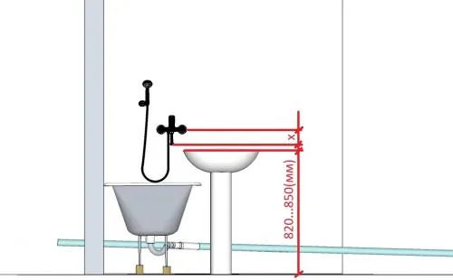 Раковина на высоте 1 метр. Высота раковины в ванной стандарт от пола