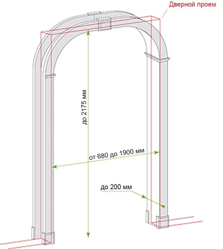 Купить Арку В Дверной Проем В Омске